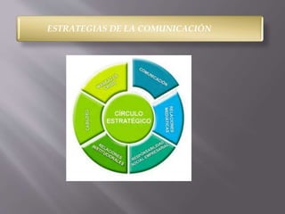 ESTRATEGIAS DE LA COMUNICACIÓN 
 
