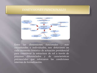 DIMENSIONES FUNCIONALES 
Entre las dimensiones funcionales , más 
coyunturales e individuales, nos detuvimos en 
cada momento histórico de actuación presidencial 
para considerar la estructura de rol a través de 
procesos diferenciados y de características 
psicosociales que reforzaron las condiciones 
internas de formalización. 
 