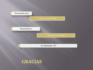 Presentado por: 
Vanessa Ayala Prado 
Presentado a: 
Mgs José Luis López 
1er Semestre «D» 
