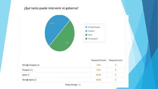 ¿Qué tanto puede intervenir el gobierno? 
 