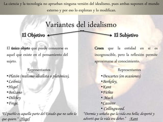 La ciencia y la tecnología no aprueban ninguna versión del idealismo, pues ambas suponen el mundo 
externo y por eso lo exploran y lo modifican. 
Variantes del idealismo 
El Objetivo El Subjetivo 
Creen que la entidad en sí es 
incognoscible, pero la reflexión permite 
aproximarse al conocimiento. 
El único objeto que puede conocerse es 
aquel que existe en el pensamiento del 
sujeto. 
Representantes 
•Platón (realismo idealista o platónico), 
•Leibniz 
•Hegel 
•Bolzano 
•Dilthey 
•Frege. 
Representantes 
•Descartes (en ocasiones) 
•Berkeley, 
•Kant 
•Fichte 
• Mach 
•Cassirer 
• Collingwood. 
-Kant 
"El pueblo es aquella parte del Estado que no sabe lo 
que quiere.“ -Hegel 
“Dormía y soñaba que la vida era bella; desperté y 
advertí que la vida era deber.” 
 