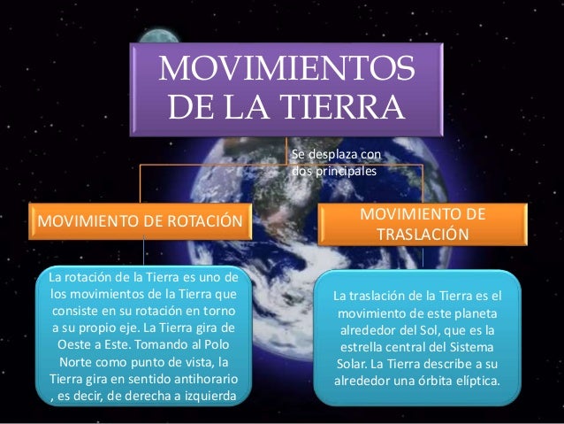 Movimientos de la Tierra