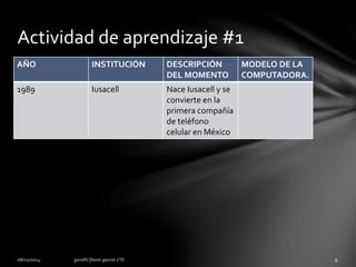 Actividad de aprendizaje #1 
AÑO INSTITUCIÓN DESCRIPCIÓN 
DEL MOMENTO 
MODELO DE LA 
COMPUTADORA. 
1989 Iusacell Nace Iusacell y se 
convierte en la 
primera compañía 
de teléfono 
celular en México 
 