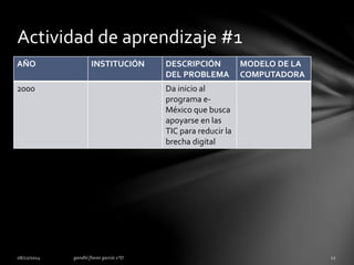 Actividad de aprendizaje #1 
AÑO INSTITUCIÓN DESCRIPCIÓN 
DEL PROBLEMA 
MODELO DE LA 
COMPUTADORA 
2000 Da inicio al 
programa e- 
México que busca 
apoyarse en las 
TIC para reducir la 
brecha digital 
 