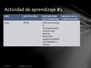 Actividad de aprendizaje #1 
AÑO INSTITUCIÓN DESCRIPCIÓN 
DEL PROBLEMA 
MODELO DE LA 
COMPUTADORA 
2003 INTEL Inter comercializa 
el 
microprocesador 
Centrino que 
permite 
desarrollar 
equipos portátiles 
más delgados y 
livianos 
