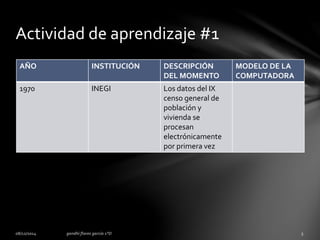 Actividad de aprendizaje #1 
AÑO INSTITUCIÓN DESCRIPCIÓN 
DEL MOMENTO 
MODELO DE LA 
COMPUTADORA 
1970 INEGI Los datos del IX 
censo general de 
población y 
vivienda se 
procesan 
electrónicamente 
por primera vez 
 