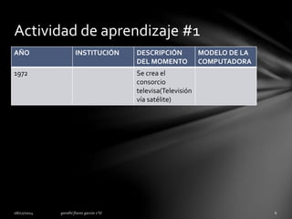 Actividad de aprendizaje #1 
AÑO INSTITUCIÓN DESCRIPCIÓN 
DEL MOMENTO 
MODELO DE LA 
COMPUTADORA 
1972 Se crea el 
consorcio 
televisa(Televisión 
vía satélite) 
 