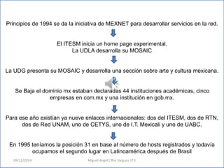 Principios de 1994 se da la iniciativa de MEXNET para desarrollar servicios en la red. 
El ITESM inicia un home page experimental. 
La UDLA desarrolla su MOSAIC 
La UDG presenta su MOSAIC y desarrolla una sección sobre arte y cultura mexicana. 
Se Baja el dominio mx estaban declaradas 44 instituciones académicas, cinco 
empresas en com.mx y una institución en gob.mx. 
Para ese año existían ya nueve enlaces internacionales: dos del ITESM, dos de RTN, 
dos de Red UNAM, uno de CETYS, uno de I.T. Mexicali y uno de UABC. 
En 1995 teníamos la posición 31 en base al número de hosts registrados y todavía 
ocupamos el segundo lugar en Latinoamérica después de Brasil 
. 09/12/2014 Miguel Angel Cime Varguez 1º E 
 