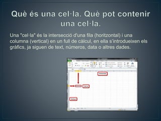 Una "cel·la" és la intersecció d'una fila (horitzontal) i una
columna (vertical) en un full de càlcul, en ella s’introdueixen els
gràfics, ja siguen de text, números, data o altres dades.
 