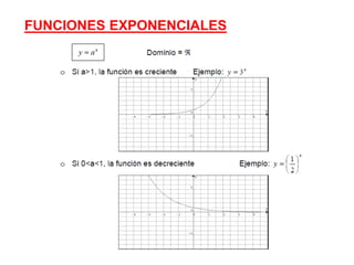 FUNCIONES EXPONENCIALES