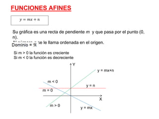 FUNCIONES AFINES
𝑦 = 𝑚𝑥 + 𝑛
Su gráfica es una recta de pendiente m y que pasa por el punto (0,
n).
Al número n se le llama ordenada en el origen.
Si m ˃ 0 la función es creciente
Si m ˂ 0 la función es decreciente
Y
X
y = mx+n
y = mx
y = n
m ˂ 0
m ˃ 0
m = 0