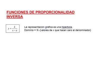 FUNCIONES DE PROPORCIONALIDAD
INVERSA