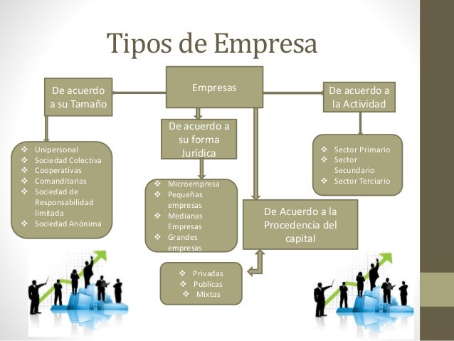 Empresas.