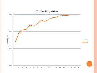 99%
100%
100%
100%
1 2 3 4 5 6 7 8 9 10 11 12 13 14 15 16 17 18
Títulodeleje
Título del gráfico
Fri
Fai
 