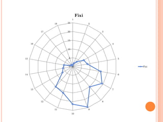0
5
10
15
20
25
1
2
3
4
5
6
7
8
9
10
11
12
13
14
15
16
17
18
Fixi
Fixi
 