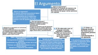El Argumento.2. ¿Qué es argumentar?
Es ofrecer un conjunto de razones o de
pruebas en apoyo de una conclusión.
Son intentos de apoyar ciertas opiniones
con razones.
5. TEMA 1: REGLAS GENERALES DE LOS
ARGUMENTOS.
Los argumentos se componen de conclusiones y
premisas.
Conclusiones: son afirmaciones en favor de la cual
se dan razones.
Premisas: son afirmaciones mediante la cual se
ofrecen razones.
Ejemplo de un argumento corto explícito:
6. Ejemplo de un argumento con conclusiones
no obvias o implícitas:
‘’Un perro estaba encerrado en los establos, y
, sin embargo, aunque alguien había estado
ahí y había sacado un caballo, no había
ladrado (…) Es obvio que el visitante era
alguien a quien el perro conocía’’
8. Ejemplo de argumento corto con
premisas al principio y conclusiones al final:
‘’Los males del mundo se deben tanto a los
defectos morales como a la falta de
inteligencia. Pero la raza humana no ha
descubierto hasta ahora ningún método
para erradicar los defectos morales.
10. D. Es adecuado usar un
lenguaje concreto,
específico y definitivo
Escribir con corrección es
evitar los términos
generales, vagos y
abstractos
9. C. Se parte de premisas fiables
Aún cuando un argumento, desde
la premisa a la conclusión, es
lógico y es válido, si sus premisas
son débiles, su conclusión será
débil.
11. E. Evitar un
lenguaje emotivo
No hacer que un
argumento parezca
bueno
caricaturizando a
un oponente.
4. ¿Qué es un argumento?
Es la relación coherente (concordancia lógica)
entre las premisas y las conclusiones.
Es un razonamiento que se emplea para
demostrar una proposición, o bien para
convencer a otro de aquello que se afirma o se
niega. 3. ¿Por qué argumentar?
Porque es necesario explicar y
defender nuestras propias
conclusiones
Porque es necesario que las personas
puedan formar su propias opiniones
con base en razones y pruebas sobre
algún hecho tema o acontecimiento.
 