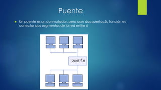 Puente
 Un puente es un conmutador, pero con dos puertos.Su función es
conectar dos segmentos de la red entre sí
 