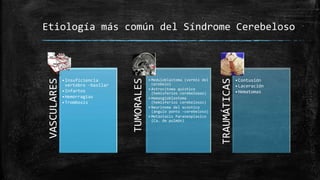 Etiología más común del Síndrome Cerebeloso
VASCULARES
•Insuficiencia
vertebro -basilar
•Infartos
•Hemorragias
•Trombosis
TUMORALES
• Meduloblastoma (vermis del
cerebelo)
• Astrocitoma quístico
(hemisferios cerebelosos)
• Hemangioblastoma
(hemisferios cerebelosos)
• Neurinoma del acústico
(ángulo ponto -cerebeloso)
• Metástasis Paraneoplasico
(Ca. de pulmón)
TRAUMÁTICAS
•Contusión
•Laceración
•Hematomas
 