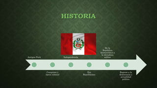 HISTORIA
Antiguo Perú
Conquista y
época colonial
Independencia
Era
Republicana
De la
República
Aristocrática a
la dictadura
militar
Regreso a la
democracia y
actualidad
política
 