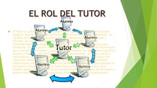  El Tutor y su desempeño en el ambiente virtual es un factor esencial para
asegurar que el entorno de aprendizaje será favorable para el Aprendiz. La
calidad, la variedad y la dinámica de las interacciones, orientaciones y
tutorías, así como el entusiasmo y la consagración del Tutor, son
fundamentales para determinar el éxito de los aprendices en el proceso
formativo. En este punto, el Tutor deja de ser la única fuente de información
para convertirse en asesor y guía, en un planificador de un proceso educativo
abierto y flexible, con fuentes de información actuales, variadas, claras y
motivadoras. Para desempeñar con calidad su rol, el Tutor debe tener las
siguientes habilidades: comprensión de los procesos online, habilidades
relacionadas con el manejo de las herramientas tecnológicas que soportan la
formación virtual y a distancia, habilidades comunicativas, entre otros.
Además deben ser expertos en las competencias del programa de formación y
poseer habilidades para las relaciones interpersonales e intrapersonales.
 
