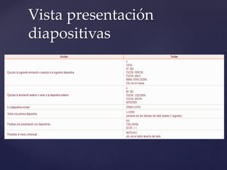 Vista presentación
diapositivas
 