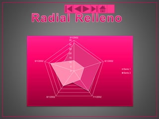 0
5
10
15
20
25
30
35
5/1/2002
6/1/2002
7/1/20028/1/2002
9/1/2002
Serie 1
Serie 2
