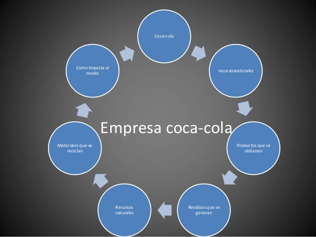 cocacola