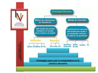 Estrategias para usar la computadora en la
práctica educativa
JavierRamírezCruz
Abadon6.6.6@hotmail.com
 