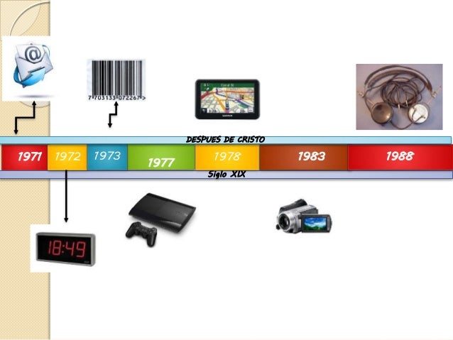 Linea de tiempo inventos tecnológicos