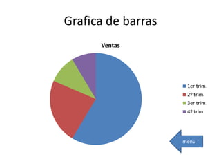 Grafica de barras
Ventas
1er trim.
2º trim.
3er trim.
4º trim.
menu