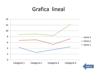 Grafica lineal
0
2
4
6
8
10
12
14
Categoría 1 Categoría 2 Categoría 3 Categoría 4
Serie 3
Serie 2
Serie 1
menu