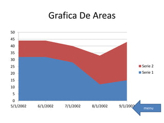 Grafica De Areas
0
5
10
15
20
25
30
35
40
45
50
5/1/2002 6/1/2002 7/1/2002 8/1/2002 9/1/2002
Serie 2
Serie 1
menu