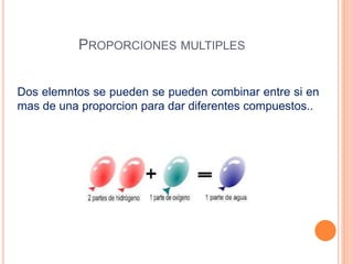 PROPORCIONES MULTIPLES
Dos elemntos se pueden se pueden combinar entre si en
mas de una proporcion para dar diferentes compuestos..
 