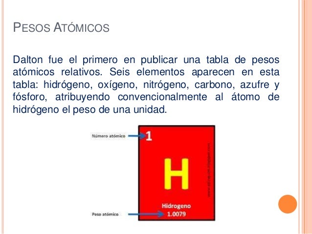 ley de dalton
