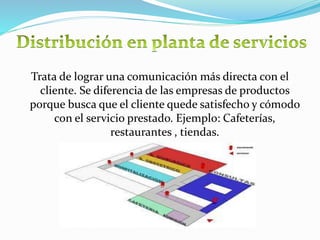 Trata de lograr una comunicación más directa con el
cliente. Se diferencia de las empresas de productos
porque busca que el cliente quede satisfecho y cómodo
con el servicio prestado. Ejemplo: Cafeterías,
restaurantes , tiendas.
 