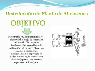 Encontrar la relación óptima entre
el coste del manejo de materiales
y el espacio. Son aspectos
fundamentales a considerar: la
utilización del espacio cúbico, los
equipos y métodos de
almacenamiento, la protección
de los materiales, la localización
de éstos (aprovechamiento de
espacios exteriores), etc.
 