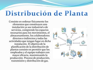 Consiste en ordenar físicamente los
elementos que constituyen una
instalación ya sea industrial o de
servicios, comprende los espacios
necesarios para los movimientos, el
almacenamiento, los colaboradores
directos o indirectos y todas las
actividades que tengan lugar en dicha
instalación. El objetivo de la
planificación de la distribución de
plantas consiste en permitir que los
empleados y el equipo trabajen con
mayor eficacia, maximizando la
producción. Proceso de producción,
transmisión y distribución de gas.
 