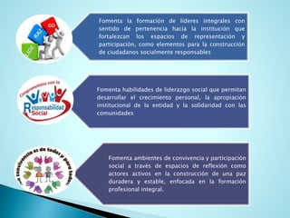 Fomenta la formación de líderes integrales con
sentido de pertenencia hacia la institución que
fortalezcan los espacios de representación y
participación, como elementos para la construcción
de ciudadanos socialmente responsables
Fomenta habilidades de liderazgo social que permitan
desarrollar el crecimiento personal, la apropiación
institucional de la entidad y la solidaridad con las
comunidades
Fomenta ambientes de convivencia y participación
social a través de espacios de reflexión como
actores activos en la construcción de una paz
duradera y estable, enfocada en la formación
profesional integral.
 