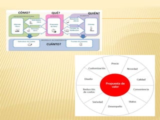 Perfil del cliente y Propuesta de valor | PPTX