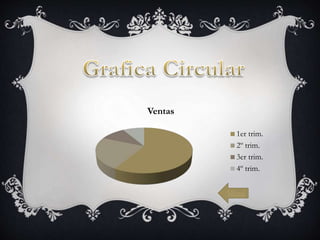 Ventas
1er trim.
2º trim.
3er trim.
4º trim.
Menu
 