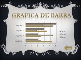 0 1 2 3 4 5
Categoría 1
Categoría 2
Categoría 3
Categoría 4
Serie 3
Serie 2
Serie 1
Menu
 