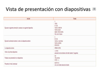 Vista de presentación con diapositivas