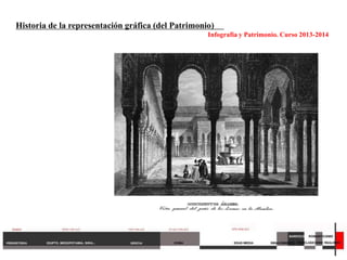 Historia de la representación gráfica (del Patrimonio)
Infografía y Patrimonio. Curso 2013-2014
 