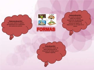 Autoevaluación:
Es cuando el educando
realiza las distintas
experiencias de aprendizaje,
mide sus posibilidades,
conoce sus logros y va
elaborando un concepto de si
mismo.
Coevaluación:
Es la evaluación mutua, se
aplica generalmente en
los grupos de trabajo que el
maestro organiza.
Heteroevaluación:
Es la que realiza el maestro
generalmente con la aplicación
del tradicional examen.
 
