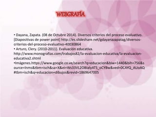 • Dayana, Zapata. (08 de Octubre 2014). Diversos criterios del proceso evaluativo.
[Diapositivas de power point] http://es.slideshare.net/gdayanazapatag/diversos-
criterios-del-proceso-evaluativo-40030864
• Arturo, Clery. (2010-2011). Evaluación educativa.
http://www.monografias.com/trabajos82/la-evaluacion-educativa/la-evaluacion-
educativa2.shtml
•Imágenes.https://www.google.co.ve/search?q=educacion&biw=1440&bih=756&s
ource=lnms&tbm=isch&sa=X&ei=Ws33VL2OBIalyATS_oCYBw&ved=0CAYQ_AUoAQ
#tbm=isch&q=educacion+dibujos&revid=1869647005
 