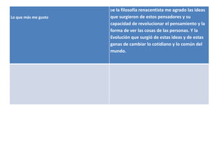 Lo que más me gusto
De la filosofía renacentista me agrado las ideas
que surgieron de estos pensadores y su
capacidad de revolucionar el pensamiento y la
forma de ver las cosas de las personas. Y la
Evolución que surgió de estas ideas y de estas
ganas de cambiar lo cotidiano y lo común del
mundo.
 