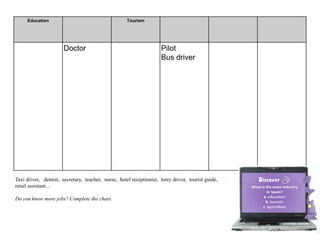 Taxi driver, dentist, secretary, teacher, nurse, hotel receptionist, lorry driver, tourist guide,
retail assistant…
Do you know more jobs? Complete the chart.
Education Tourism
Doctor Pilot
Bus driver
 