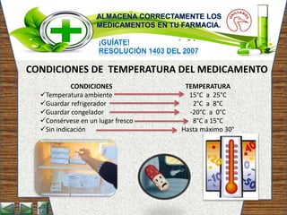 ¡GUÍATE!
RESOLUCIÓN 1403 DEL 2007
CONDICIONES DE TEMPERATURA DEL MEDICAMENTO
CONDICIONES
Temperatura ambiente
Guardar refrigerador
Guardar congelador
Consérvese en un lugar fresco
Sin indicación
TEMPERATURA
15°C a 25°C
2°C a 8°C
-20°C a 0°C
8°C a 15°C
Hasta máximo 30°
 