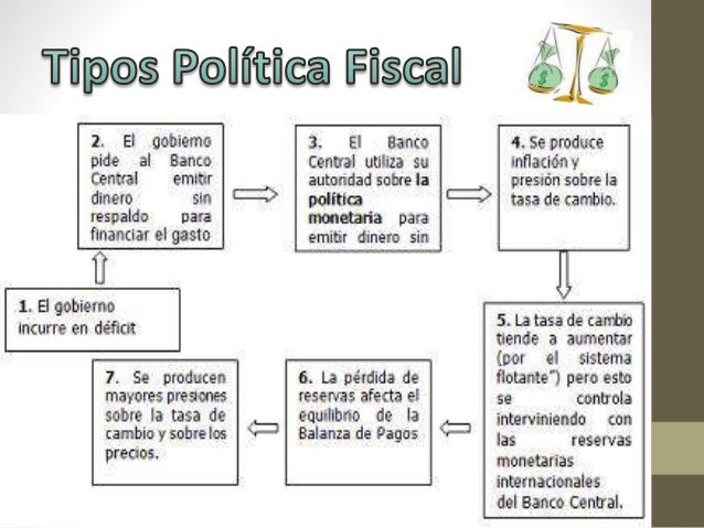 Concepto De Politica Fiscal En Mexico