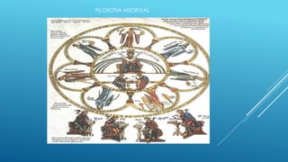 FILOSOFIA MEDIEVAL
 